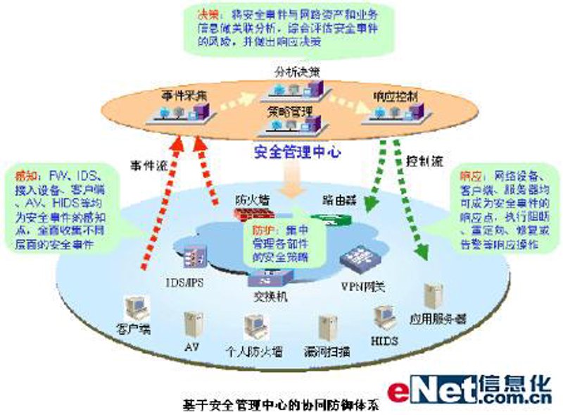 系统集成：构建数字化转型的坚实基础