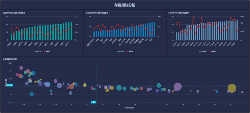 定制ERP系统助力企业精准化管理